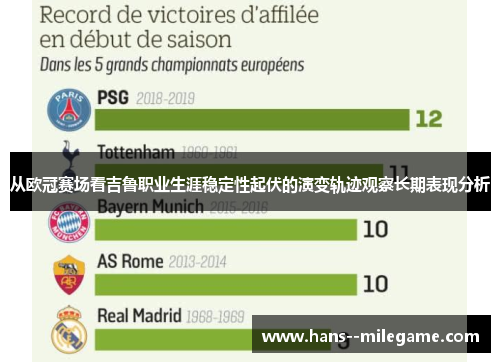 从欧冠赛场看吉鲁职业生涯稳定性起伏的演变轨迹观察长期表现分析