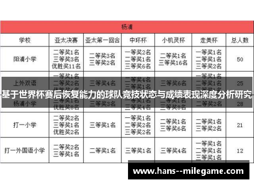 基于世界杯赛后恢复能力的球队竞技状态与成绩表现深度分析研究