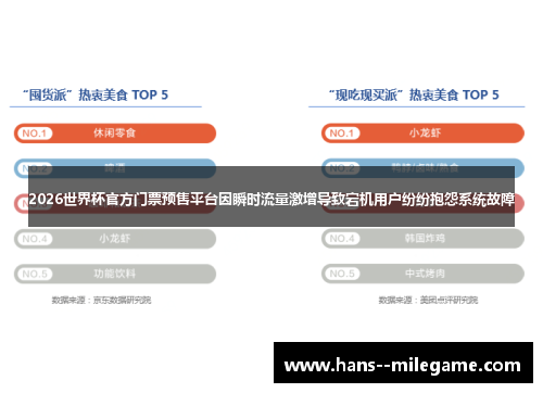 2026世界杯官方门票预售平台因瞬时流量激增导致宕机用户纷纷抱怨系统故障 2026世界杯官方门票预售平台因瞬时流量激增导致宕机用户纷纷抱怨系统故障